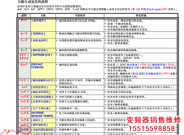 33.png 施耐德變頻器ATV71故障INF8復(fù)位 施耐德 第1張