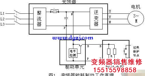 為什么不同功率變頻器輸出同樣電壓卻能驅(qū)動大小不同電機