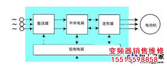 變換器是如何實(shí)現(xiàn)頻率變換的