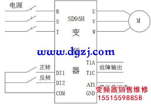 變頻器控制三相異步電機(jī)的運(yùn)轉(zhuǎn)速度