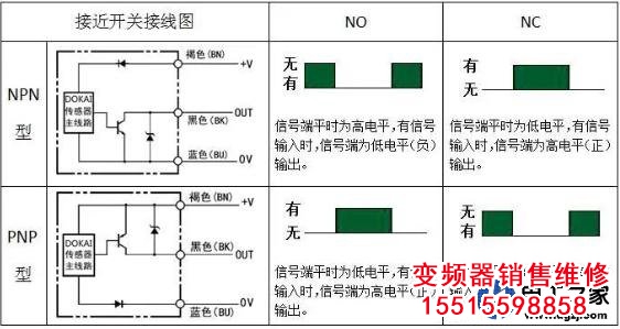 怎么用變頻器實(shí)現(xiàn)電動(dòng)機(jī)的自動(dòng)正反轉(zhuǎn)控制