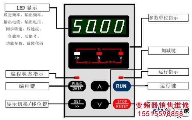 變頻器控制面板上的各個(gè)按鍵的功能