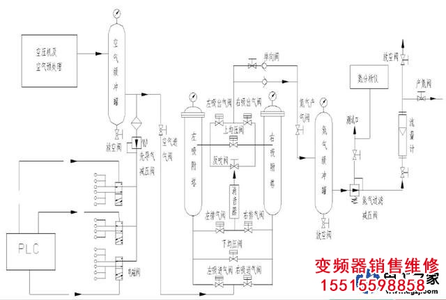 制氮機(jī)可以用變頻器控制嗎