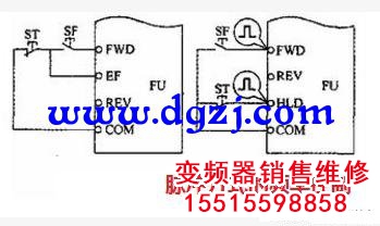 變頻器控制三相異步電機(jī)的運(yùn)轉(zhuǎn)速度