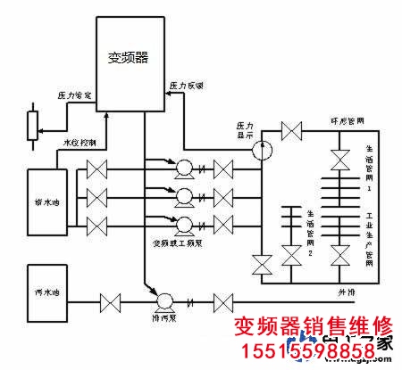 變頻器為什么先整流成直流電原因