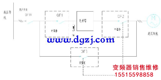 高壓變頻器50HZ變頻運(yùn)行與工頻運(yùn)行哪種方式更節(jié)能