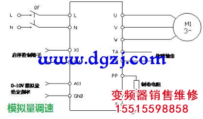 如何對(duì)變頻器進(jìn)行調(diào)速