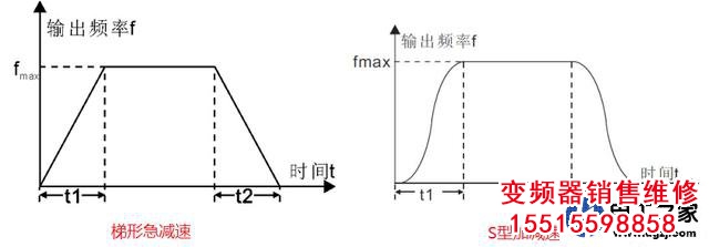 變頻器停機(jī)如何讓電機(jī)處于制動(dòng)狀態(tài)