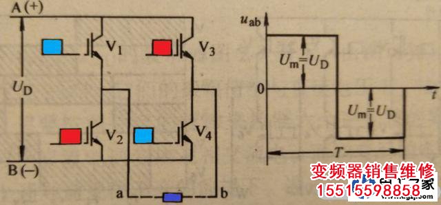 變換器是如何實(shí)現(xiàn)頻率變換的