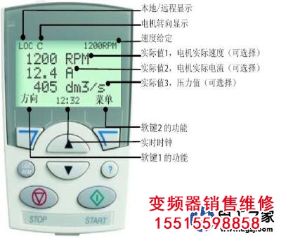 變頻器控制面板上的各個(gè)按鍵的功能