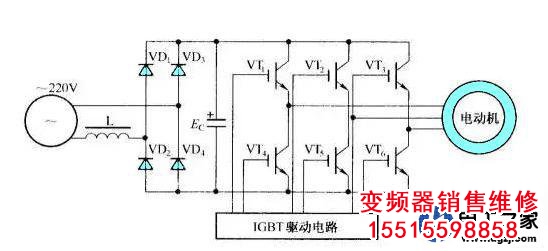 變換器是如何實(shí)現(xiàn)頻率變換的