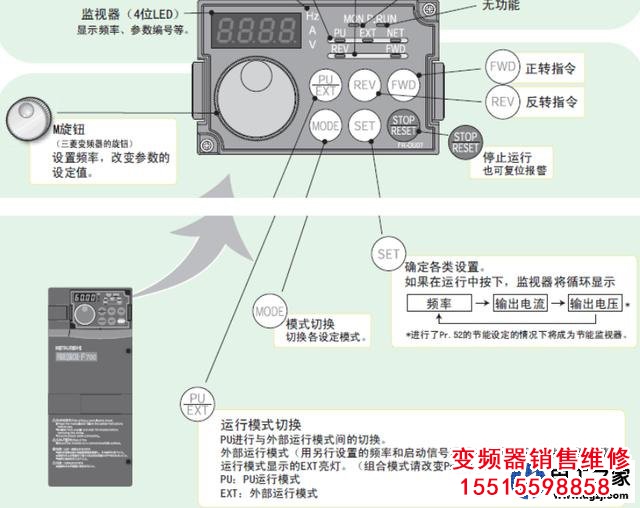 變頻器控制面板上的各個(gè)按鍵的功能